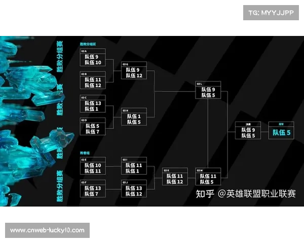 赛事采用单败淘汰制和三局两胜赛制，竞争激烈度升级